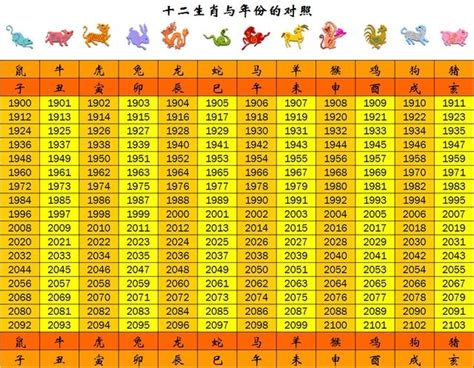 38年生肖|民國38年是西元幾年？民國38年是什麼生肖？民國38年幾歲？